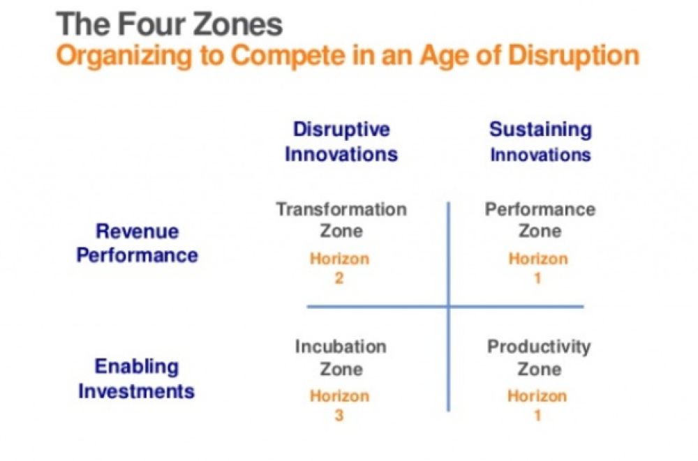 https://bucket-growthfaculty-strapi-prod-images.s3.ap-southeast-2.amazonaws.com/Great_Ideas_Zoneto_Winby_Geoffrey_Moore_23ea3d3929.jpg