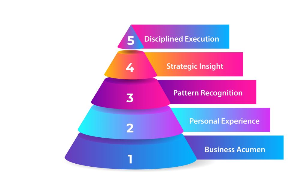 https://bucket-growthfaculty-strapi-prod-images.s3.ap-southeast-2.amazonaws.com/betterstrategy_c3be5bf7a5.jpg