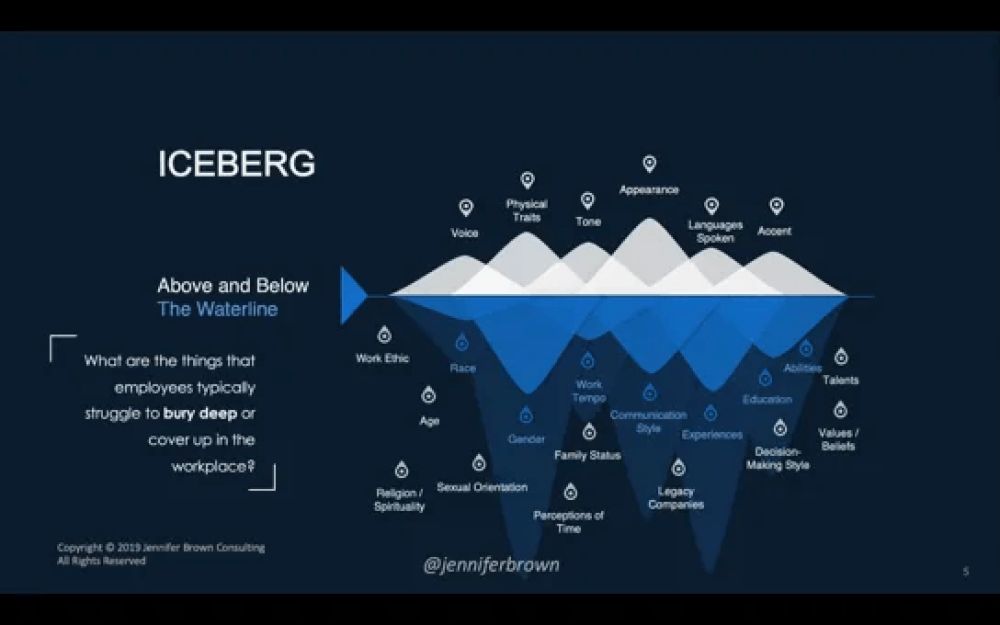 https://bucket-growthfaculty-strapi-prod-images.s3.ap-southeast-2.amazonaws.com/emotionalintelligence_e38ac8774e.jpg