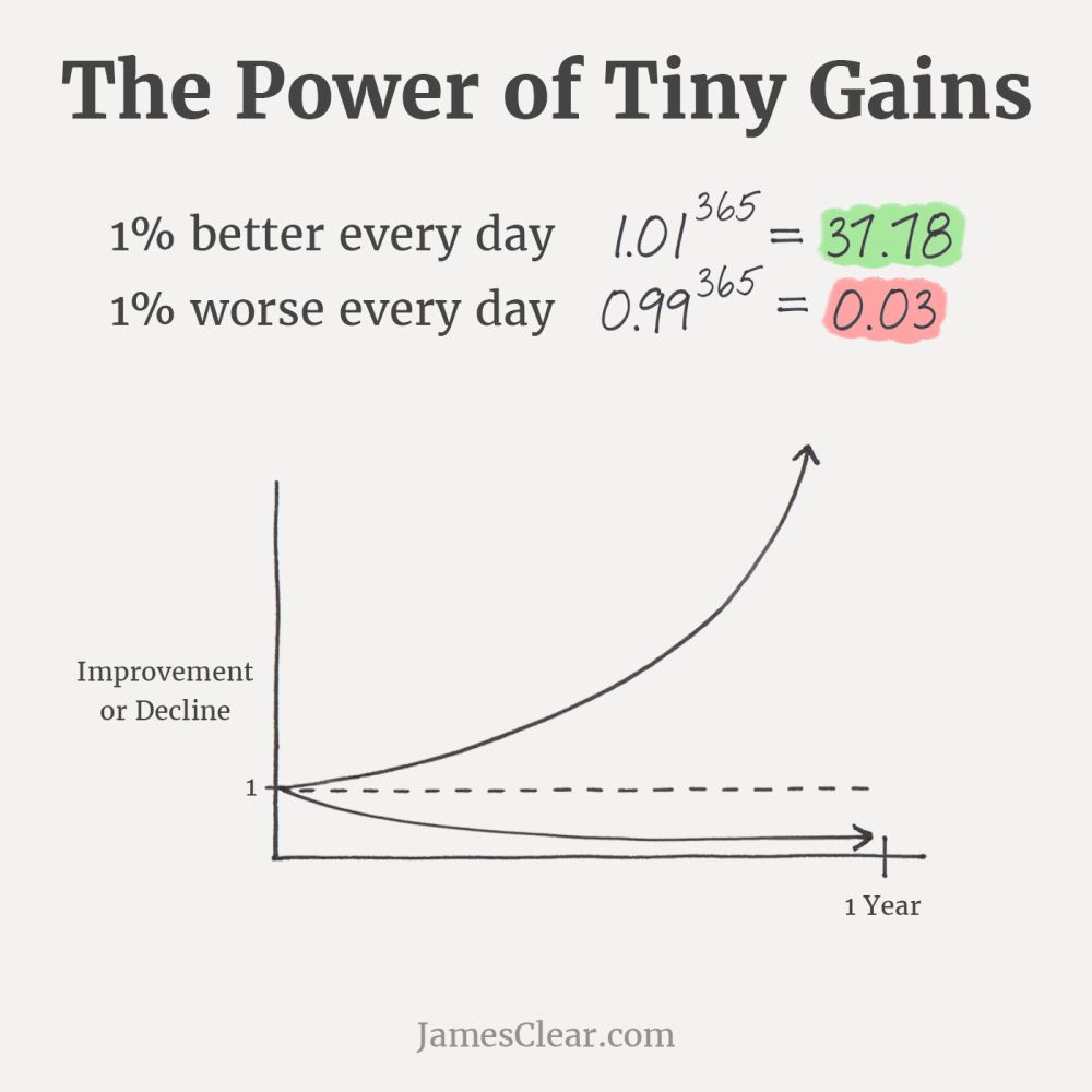 https://bucket-growthfaculty-strapi-prod-images.s3.ap-southeast-2.amazonaws.com/jamesclearatomichabits_b2ccf5d987.jpg